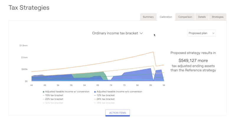 Roth calibration view